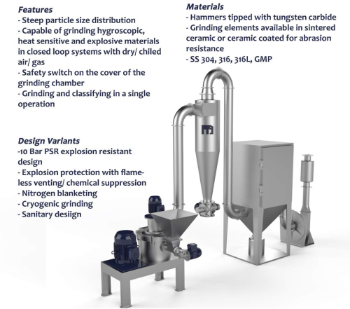 Air Classifying Mill Overview Of Basic System