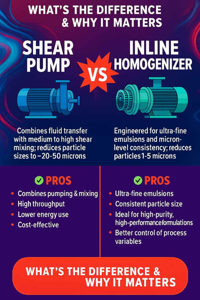 PerMix Shear Pump vs Inline Homogenizer Ad 1 - Industrial Mixers PerMix Shear Pump vs Inline Homogenizer Ad 1